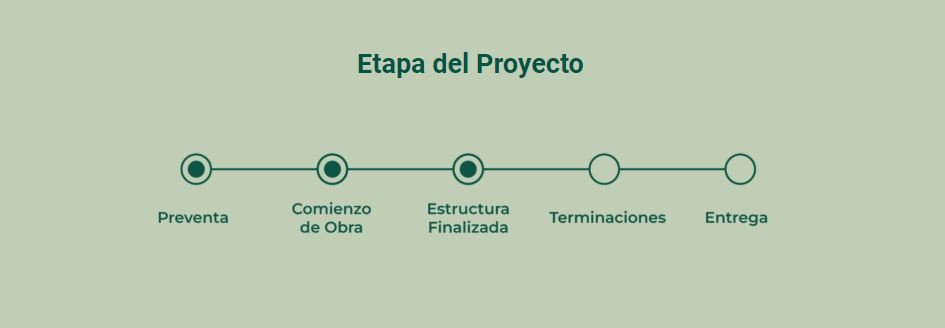 Newery Apart Fisherton, condominios de 1 y 2 domitorios 9 newery apart fisherton